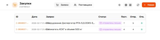 Заявки на закупку: сколько поставщиков найдено, сколько писем отправлено, сколько ответов