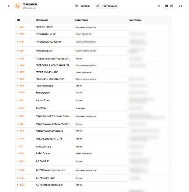 Автоматизация закупок