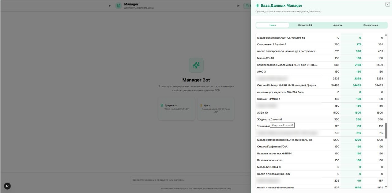 Мониторинг цен и конкурентов