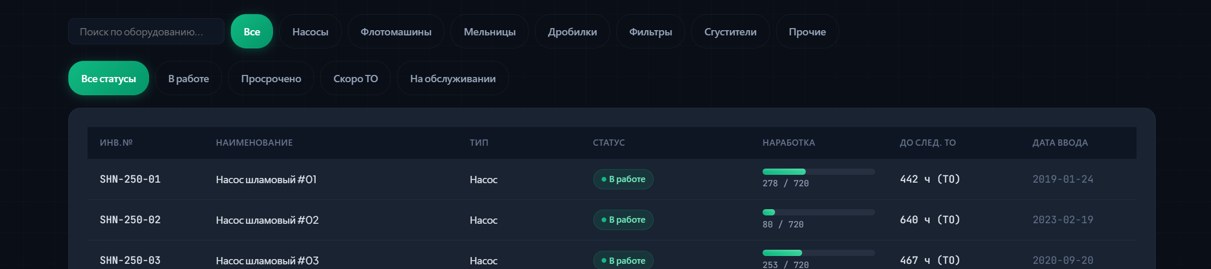 Реестр оборудования с фильтрами